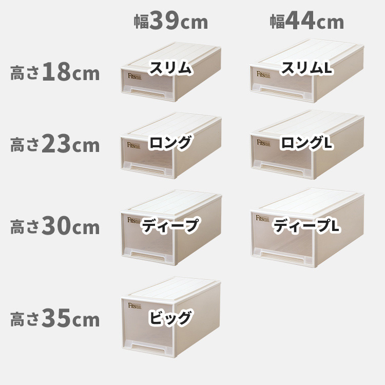 Fitsのバリエーション